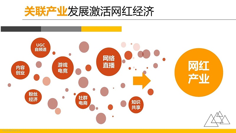 非“網紅”不企業？“網紅”和企業的關系不簡單